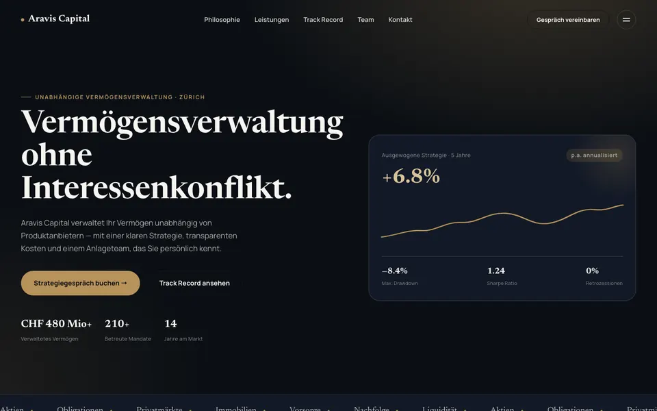 Šablon Wealth Management — Finansije