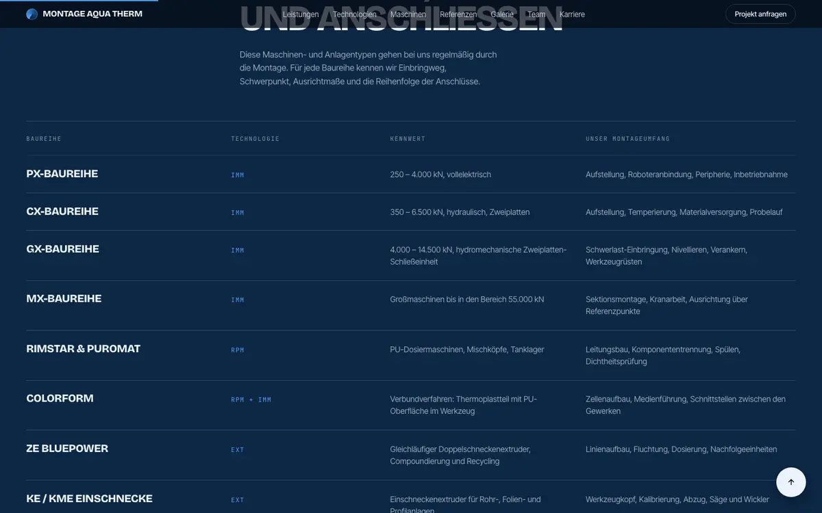 Industriemontage — Abschnitt 1